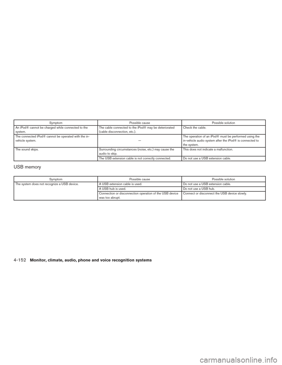 NISSAN PATHFINDER 2017 R52 / 4.G Owners Manual SymptomPossible cause Possible solution
An iPod® cannot be charged while connected to the
system. The cable connected to the iPod® may be deteriorated
(cable disconnection, etc.) . Check the cable.
