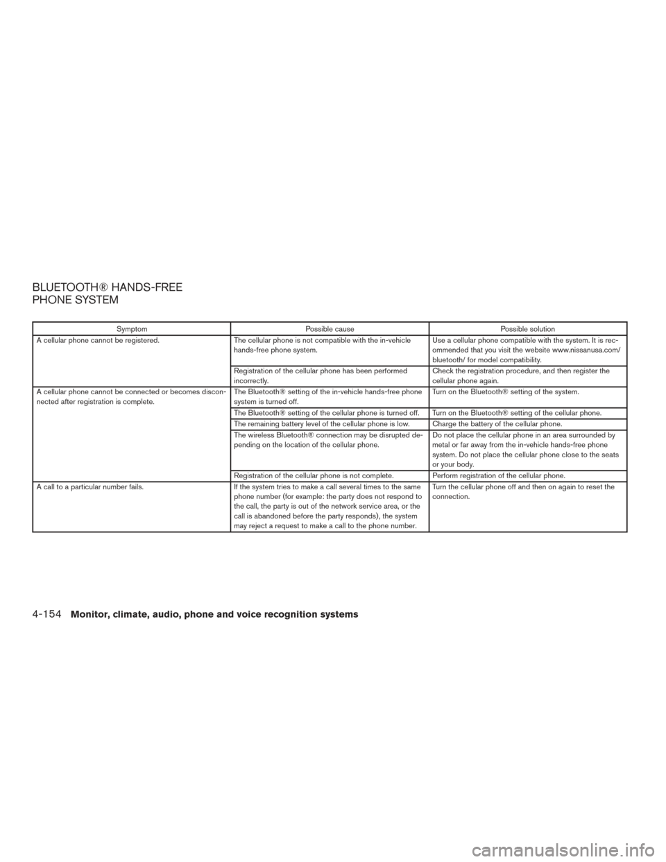 NISSAN PATHFINDER 2017 R52 / 4.G Owners Guide BLUETOOTH® HANDS-FREE
PHONE SYSTEM
SymptomPossible cause Possible solution
A cellular phone cannot be registered. The cellular phone is not compatible with the in-vehicle
hands-free phone system. Use