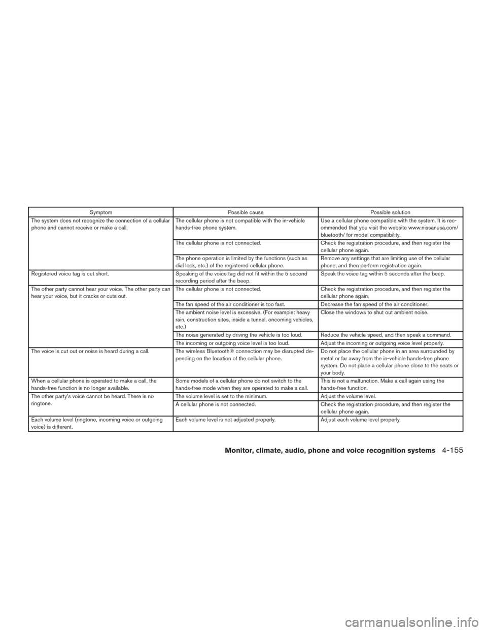 NISSAN PATHFINDER 2017 R52 / 4.G Owners Manual SymptomPossible cause Possible solution
The system does not recognize the connection of a cellular
phone and cannot receive or make a call. The cellular phone is not compatible with the in-vehicle
han