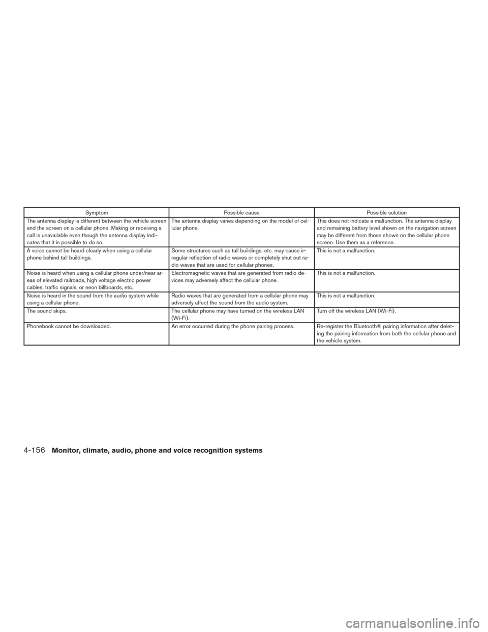 NISSAN PATHFINDER 2017 R52 / 4.G Owners Manual SymptomPossible cause Possible solution
The antenna display is different between the vehicle screen
and the screen on a cellular phone. Making or receiving a
call is unavailable even though the antenn