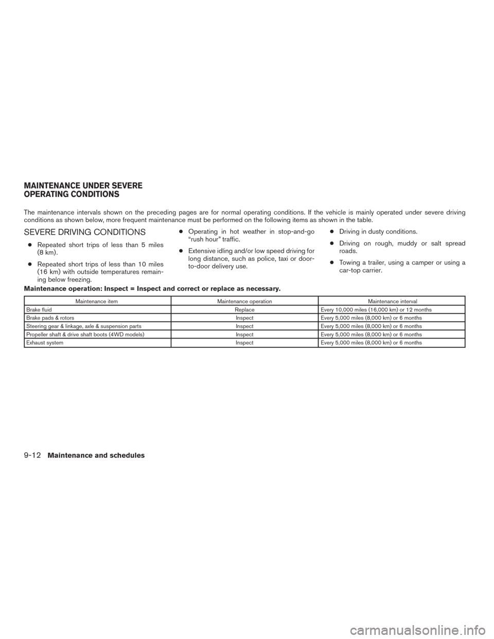 NISSAN PATHFINDER 2017 R52 / 4.G Service Manual The maintenance intervals shown on the preceding pages are for normal operating conditions. If the vehicle is mainly operated under severe driving
conditions as shown below, more frequent maintenance 