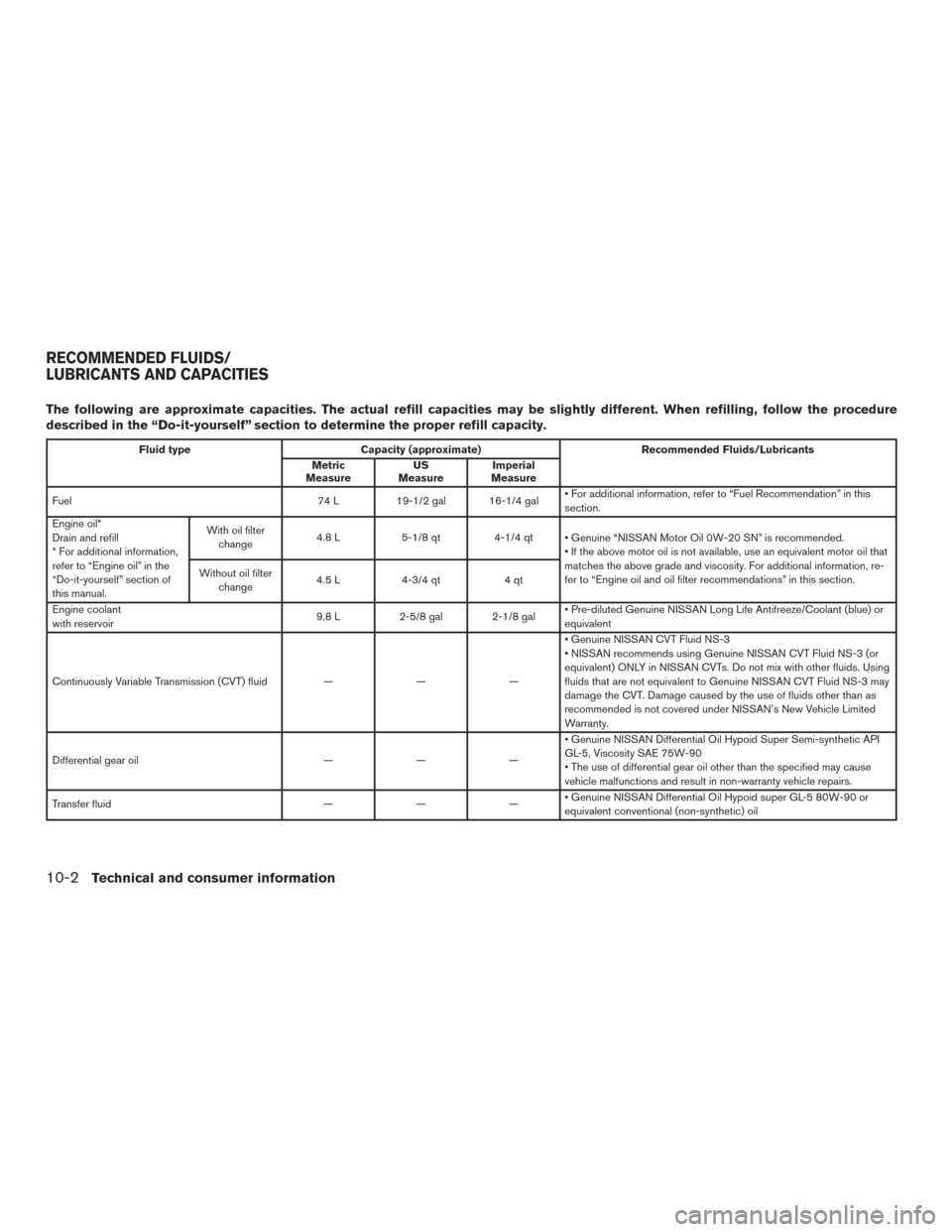 NISSAN PATHFINDER 2017 R52 / 4.G Owners Manual The following are approximate capacities. The actual refill capacities may be slightly different. When refilling, follow the procedure
described in the “Do-it-yourself” section to determine the pr