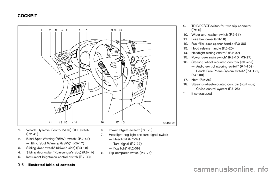 NISSAN QUEST 2017 RE52 / 4.G User Guide 0-6Illustrated table of contents
SSI0825
1. Vehicle Dynamic Control (VDC) OFF switch(P.2-41)
2. Blind Spot Warning (BSW) switch* (P.2-41) — Blind Spot Warning (BSW)* (P.5-17)
3. Sliding door switch*