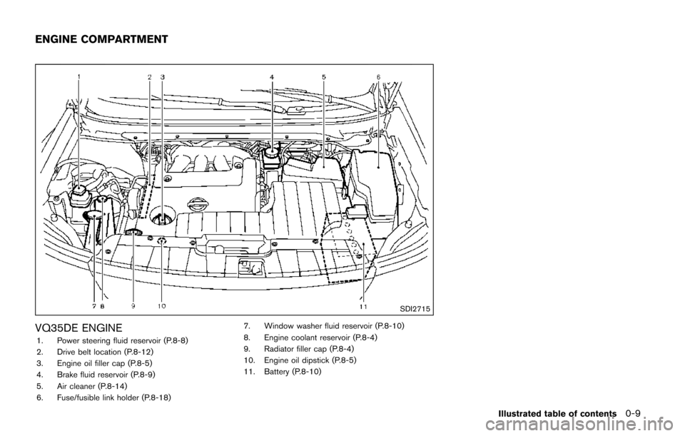 NISSAN QUEST 2017 RE52 / 4.G Owners Manual SDI2715
VQ35DE ENGINE
1. Power steering fluid reservoir (P.8-8)
2. Drive belt location (P.8-12)
3. Engine oil filler cap (P.8-5)
4. Brake fluid reservoir (P.8-9)
5. Air cleaner (P.8-14)
6. Fuse/fusibl