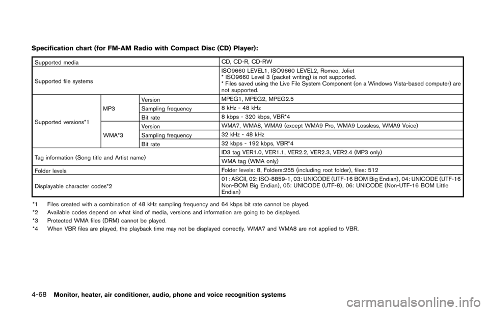 NISSAN QUEST 2017 RE52 / 4.G Owners Manual 4-68Monitor, heater, air conditioner, audio, phone and voice recognition systems
Specification chart (for FM-AM Radio with Compact Disc (CD) Player):
Supported mediaCD, CD-R, CD-RW
Supported file syst