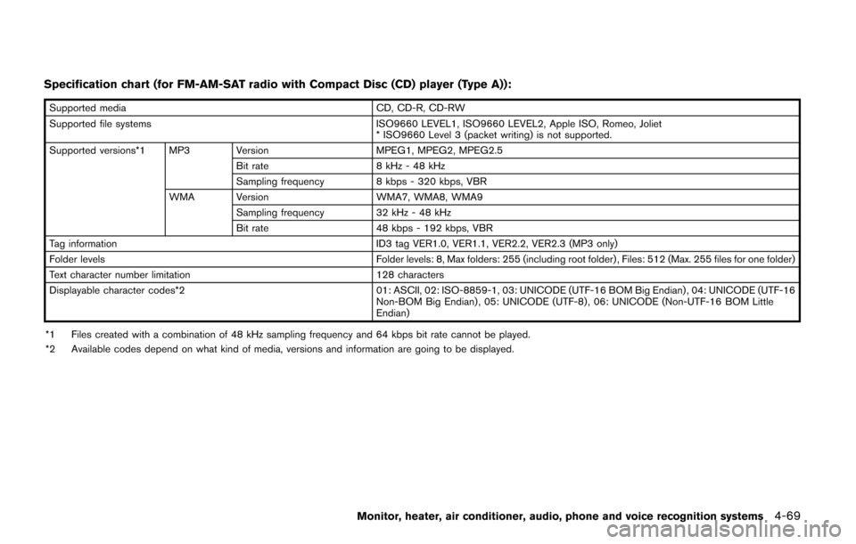 NISSAN QUEST 2017 RE52 / 4.G Owners Manual Specification chart (for FM-AM-SAT radio with Compact Disc (CD) player (Type A)):
Supported mediaCD, CD-R, CD-RW
Supported file systems ISO9660 LEVEL1, ISO9660 LEVEL2, Apple ISO, Romeo, Joliet
* ISO96