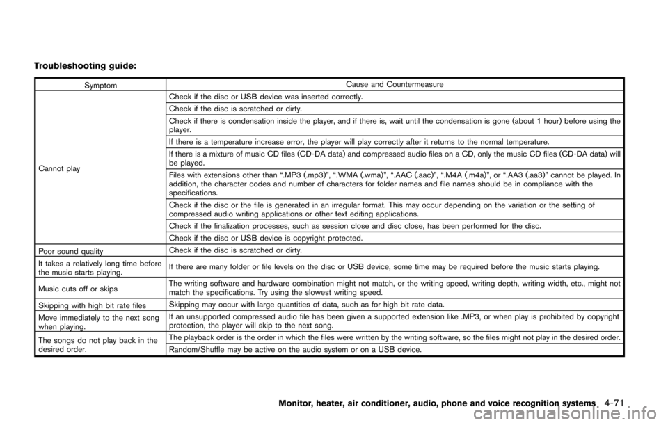 NISSAN QUEST 2017 RE52 / 4.G Owners Manual Troubleshooting guide:
SymptomCause and Countermeasure
Cannot play Check if the disc or USB device was inserted correctly.
Check if the disc is scratched or dirty.
Check if there is condensation insid