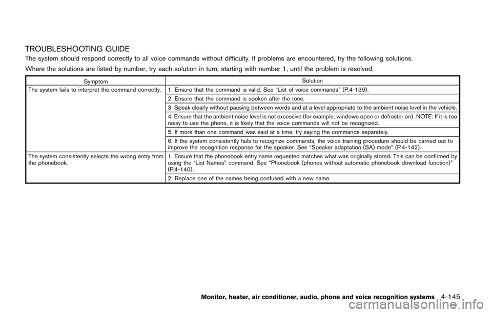 NISSAN QUEST 2017 RE52 / 4.G Owners Manual TROUBLESHOOTING GUIDE
The system should respond correctly to all voice commands without difficulty. If problems are encountered, try the following solutions.
Where the solutions are listed by number, NISSAN QUEST 2017 RE52 / 4.G Owners Manual TROUBLESHOOTING GUIDE
The system should respond correctly to all voice commands without difficulty. If problems are encountered, try the following solutions.
Where the solutions are listed by number,