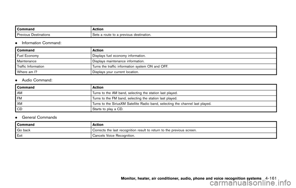 NISSAN QUEST 2017 RE52 / 4.G Owners Manual CommandAction
Previous Destinations Sets a route to a previous destination.
.Information Command:
Command Action
Fuel Economy Displays fuel economy information.
Maintenance Displays maintenance inform