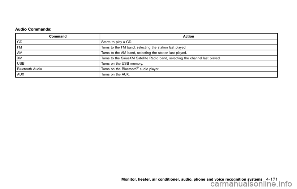 NISSAN QUEST 2017 RE52 / 4.G Owners Manual Audio Commands:
CommandAction
CD Starts to play a CD.
FM Turns to the FM band, selecting the station last played.
AM Turns to the AM band, selecting the station last played.
XM Turns to the SiriusXM S
