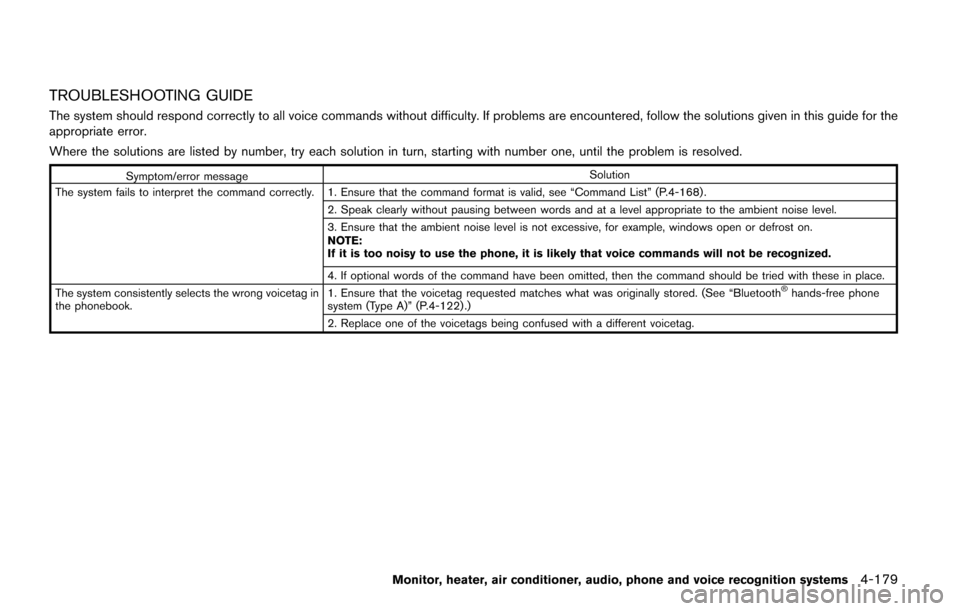 NISSAN QUEST 2017 RE52 / 4.G Owners Manual TROUBLESHOOTING GUIDE
The system should respond correctly to all voice commands without difficulty. If problems are encountered, follow the solutions given in this guide for the
appropriate error.
Whe NISSAN QUEST 2017 RE52 / 4.G Owners Manual TROUBLESHOOTING GUIDE
The system should respond correctly to all voice commands without difficulty. If problems are encountered, follow the solutions given in this guide for the
appropriate error.
Whe