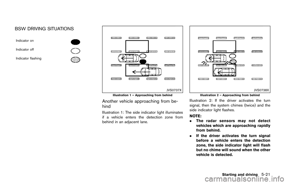 NISSAN QUEST 2017 RE52 / 4.G Owners Manual BSW DRIVING SITUATIONS
Indicator on
Indicator off
Indicator flashing
JVS0737X
Illustration 1 – Approaching from behind
Another vehicle approaching from be-
hind
Illustration 1: The side indicator li NISSAN QUEST 2017 RE52 / 4.G Owners Manual BSW DRIVING SITUATIONS
Indicator on
Indicator off
Indicator flashing
JVS0737X
Illustration 1 – Approaching from behind
Another vehicle approaching from be-
hind
Illustration 1: The side indicator li