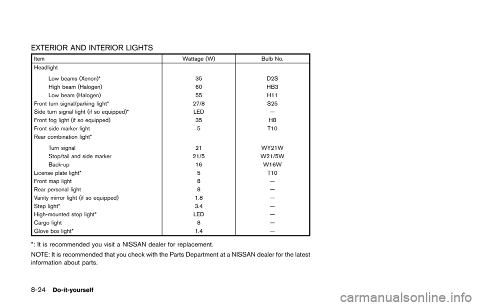 NISSAN QUEST 2017 RE52 / 4.G Owners Manual 8-24Do-it-yourself
EXTERIOR AND INTERIOR LIGHTS
ItemWattage (W)Bulb No.
Headlight
Low beams (Xenon)* 35D2S
High beam (Halogen) 60HB3
Low beam (Halogen) 55H11
Front turn signal/parking light* 27/8S25
S