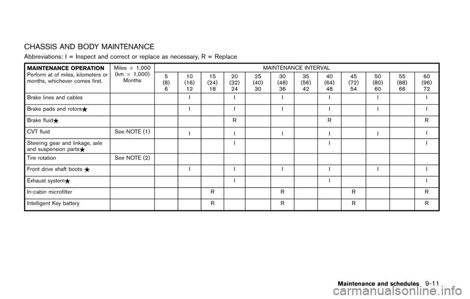 NISSAN QUEST 2017 RE52 / 4.G Owners Manual CHASSIS AND BODY MAINTENANCE
Abbreviations: I = Inspect and correct or replace as necessary, R = Replace
MAINTENANCE OPERATION
Perform at of miles, kilometers or
months, whichever comes first.Miles
61 NISSAN QUEST 2017 RE52 / 4.G Owners Manual CHASSIS AND BODY MAINTENANCE
Abbreviations: I = Inspect and correct or replace as necessary, R = Replace
MAINTENANCE OPERATION
Perform at of miles, kilometers or
months, whichever comes first.Miles
61