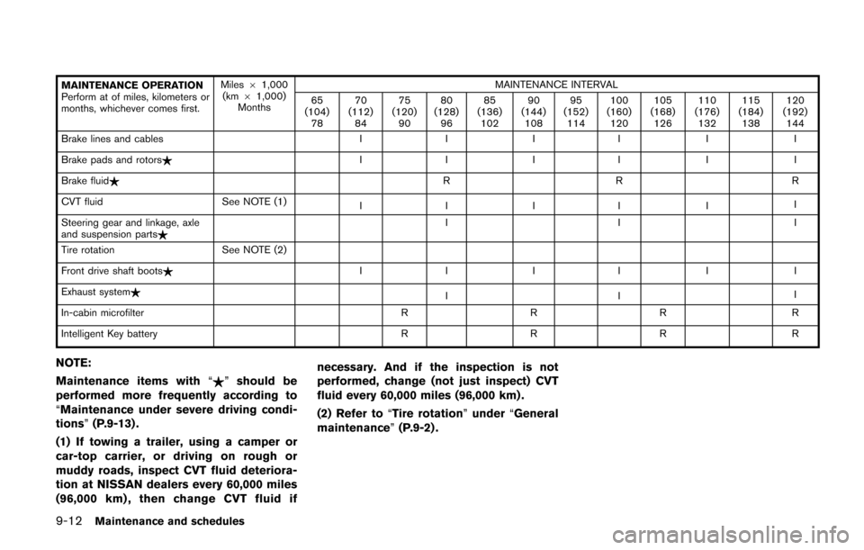 NISSAN QUEST 2017 RE52 / 4.G Owners Manual 9-12Maintenance and schedules
MAINTENANCE OPERATION
Perform at of miles, kilometers or
months, whichever comes first.Miles
61,000
(km 61,000)
Months MAINTENANCE INTERVAL
65
(104) 78 70
(112) 84 75
(12