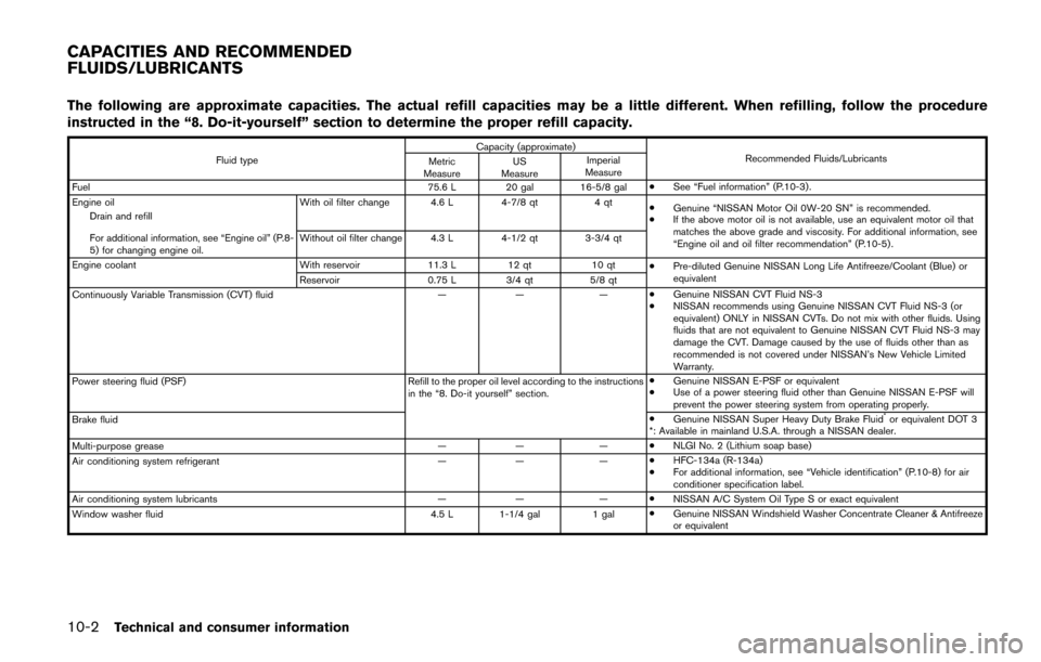 NISSAN QUEST 2017 RE52 / 4.G Owners Manual 10-2Technical and consumer information
The following are approximate capacities. The actual refill capacities may be a little different. When refilling, follow the procedure
instructed in the “8. Do