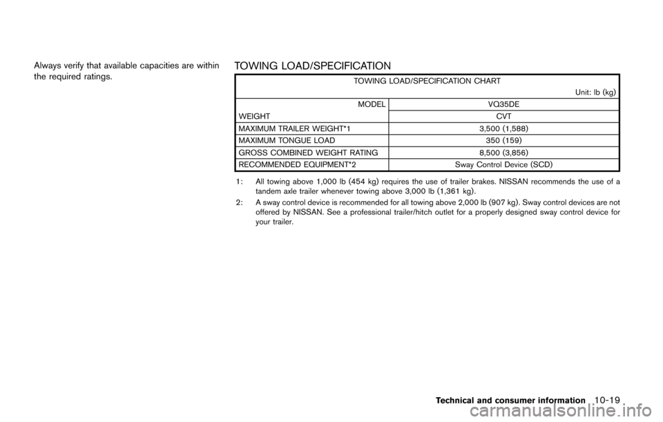 NISSAN QUEST 2017 RE52 / 4.G Owners Manual Always verify that available capacities are within
the required ratings.TOWING LOAD/SPECIFICATION
TOWING LOAD/SPECIFICATION CHARTUnit: lb (kg)
MODEL VQ35DE
WEIGHT CVT
MAXIMUM TRAILER WEIGHT*1 3,500 (1