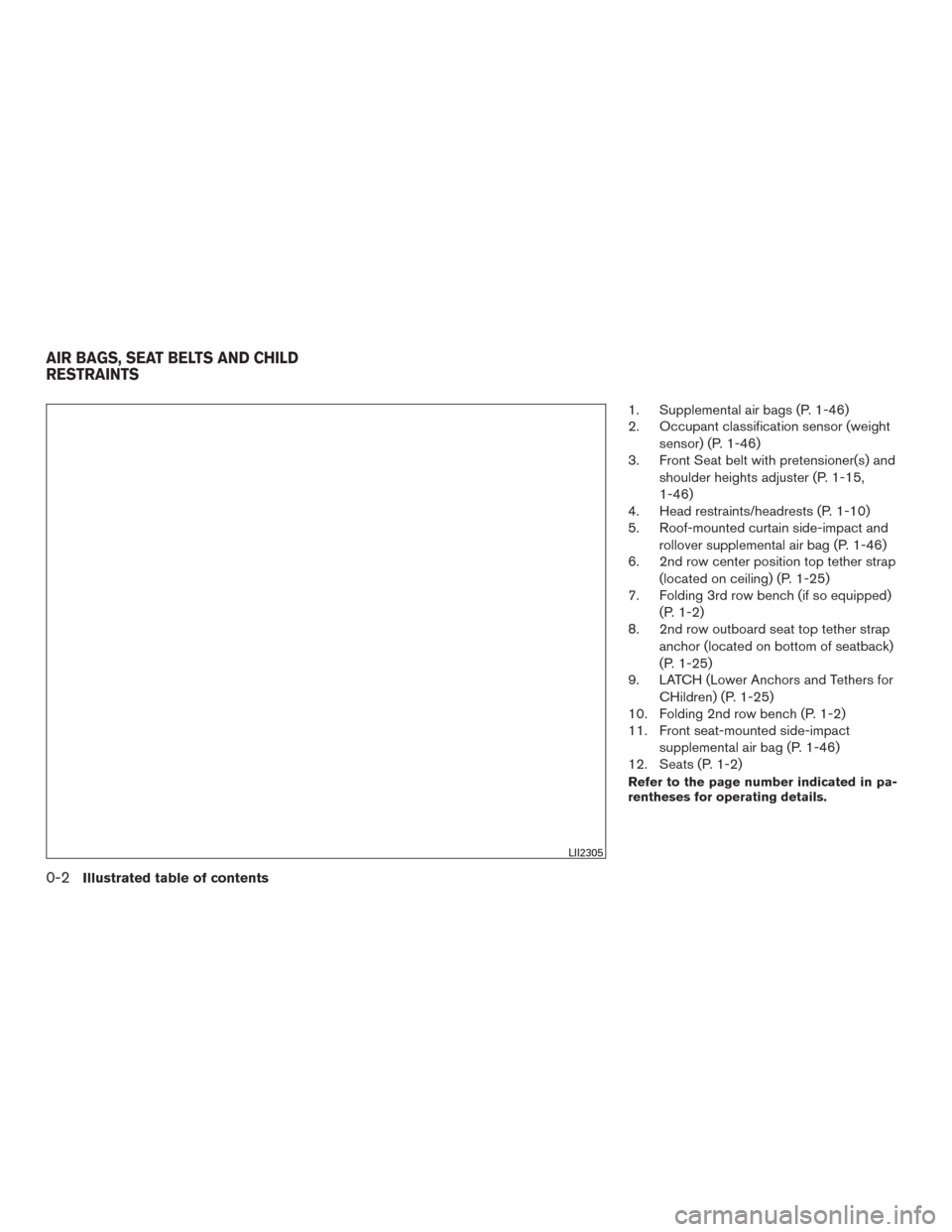 NISSAN ROGUE 2017 2.G User Guide 1. Supplemental air bags (P. 1-46)
2. Occupant classification sensor (weightsensor) (P. 1-46)
3. Front Seat belt with pretensioner(s) and
shoulder heights adjuster (P. 1-15,
1-46)
4. Head restraints/h NISSAN ROGUE 2017 2.G User Guide 1. Supplemental air bags (P. 1-46)
2. Occupant classification sensor (weightsensor) (P. 1-46)
3. Front Seat belt with pretensioner(s) and
shoulder heights adjuster (P. 1-15,
1-46)
4. Head restraints/h