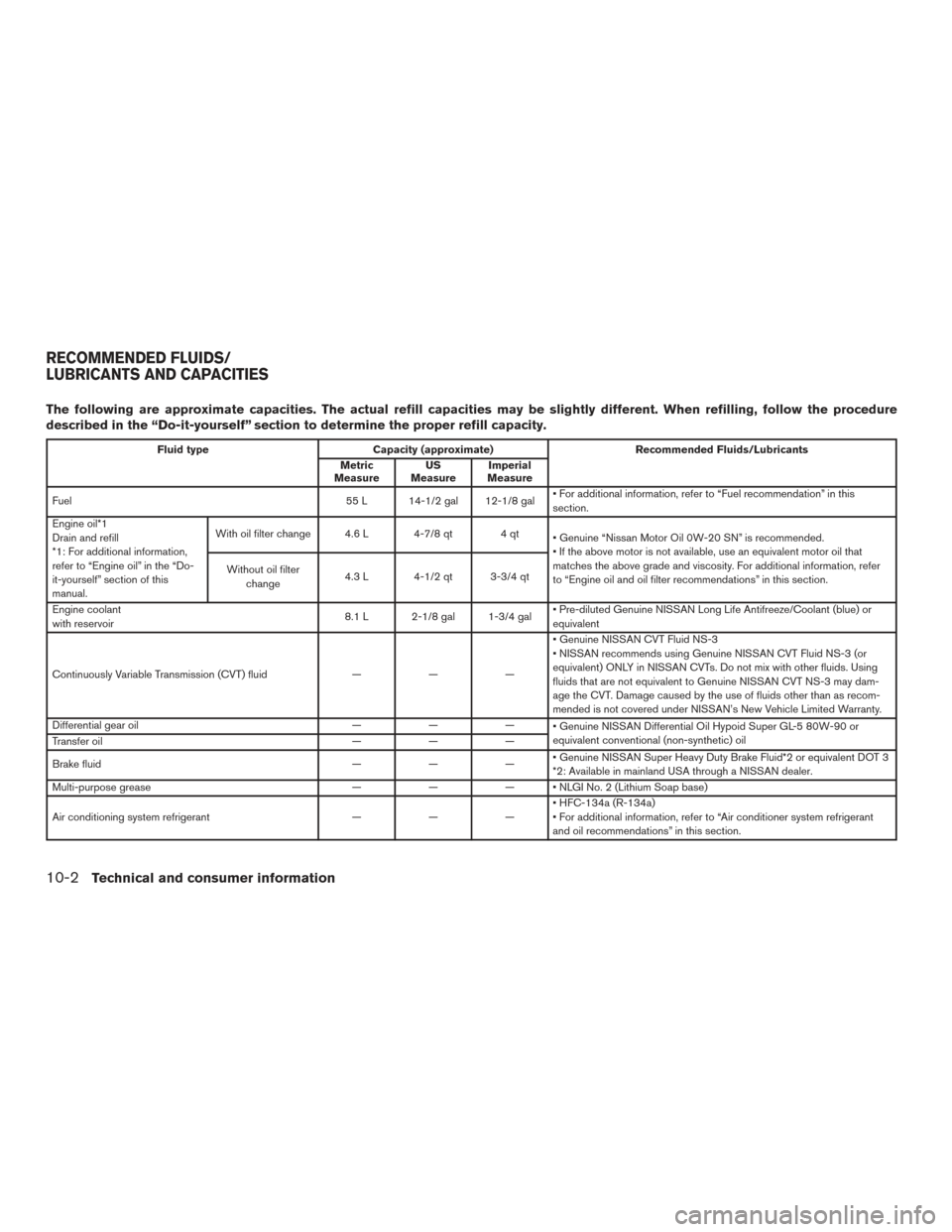 NISSAN ROGUE 2017 2.G Owners Manual The following are approximate capacities. The actual refill capacities may be slightly different. When refilling, follow the procedure
described in the “Do-it-yourself” section to determine the pr