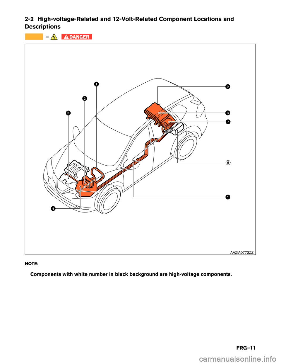 NISSAN ROGUE HYBRID 2017 2.G First Responders Guide 2-2 High-voltage-Related and 12-Volt-Related Component Locations and
Descriptions
=
DANGER
NOTE:
Components with white number in black background are high-voltage components. 8
7
4 1
2
3 9
15
AAZIA077