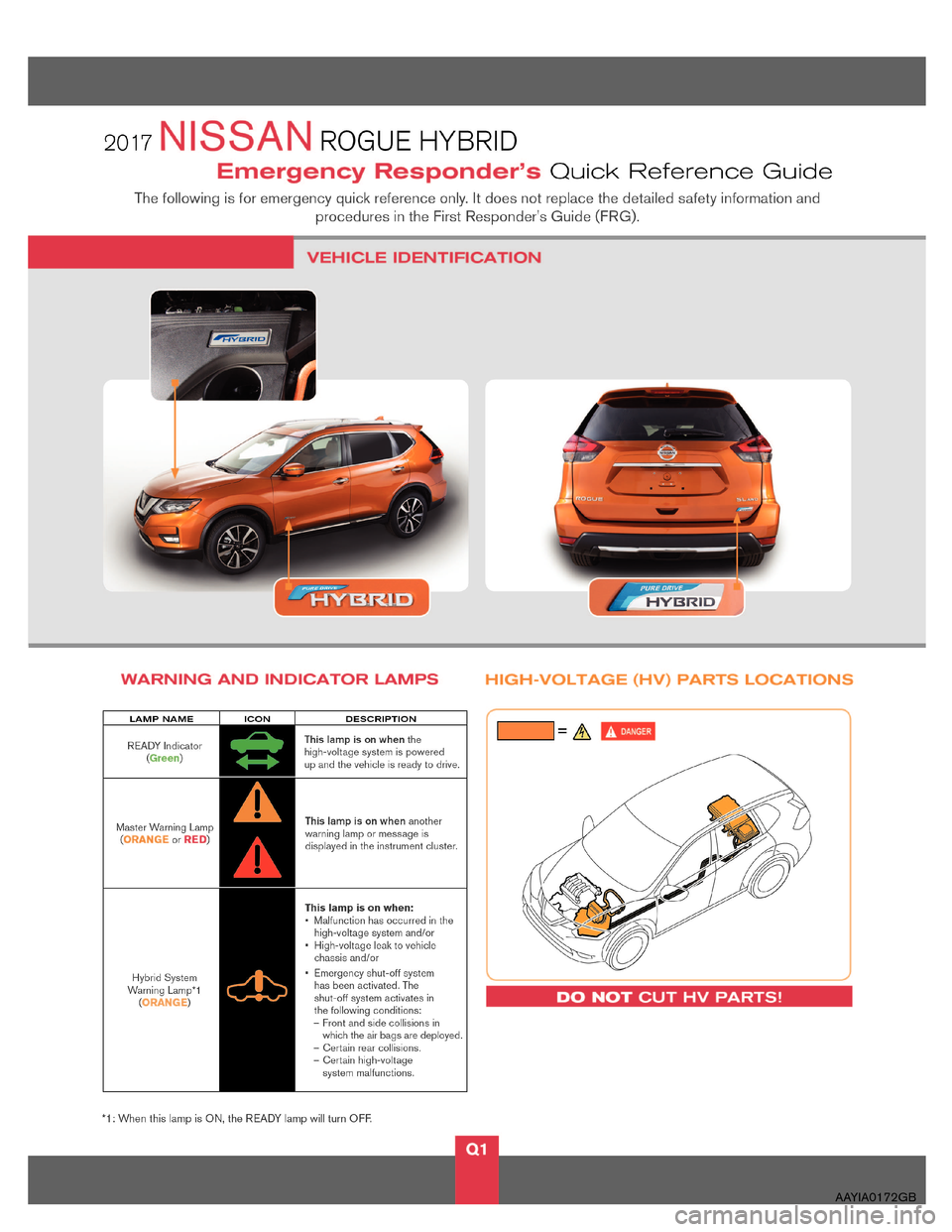 NISSAN ROGUE HYBRID 2017 2.G First Responders Guide AAYIA0172GB  