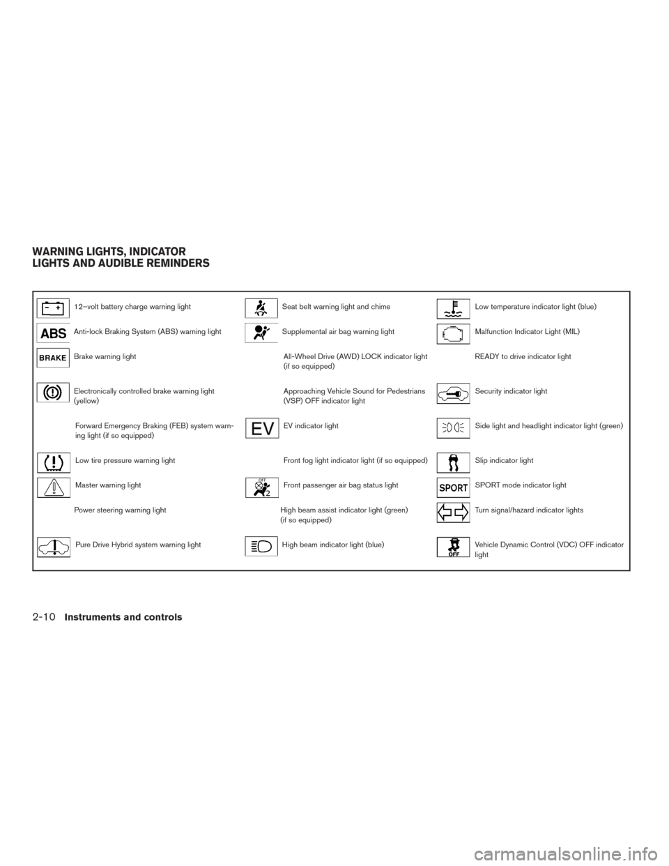 NISSAN ROGUE HYBRID 2017 2.G Owners Manual 12–volt battery charge warning lightSeat belt warning light and chimeLow temperature indicator light (blue)
Anti-lock Braking System (ABS) warning lightSupplemental air bag warning lightMalfunction 