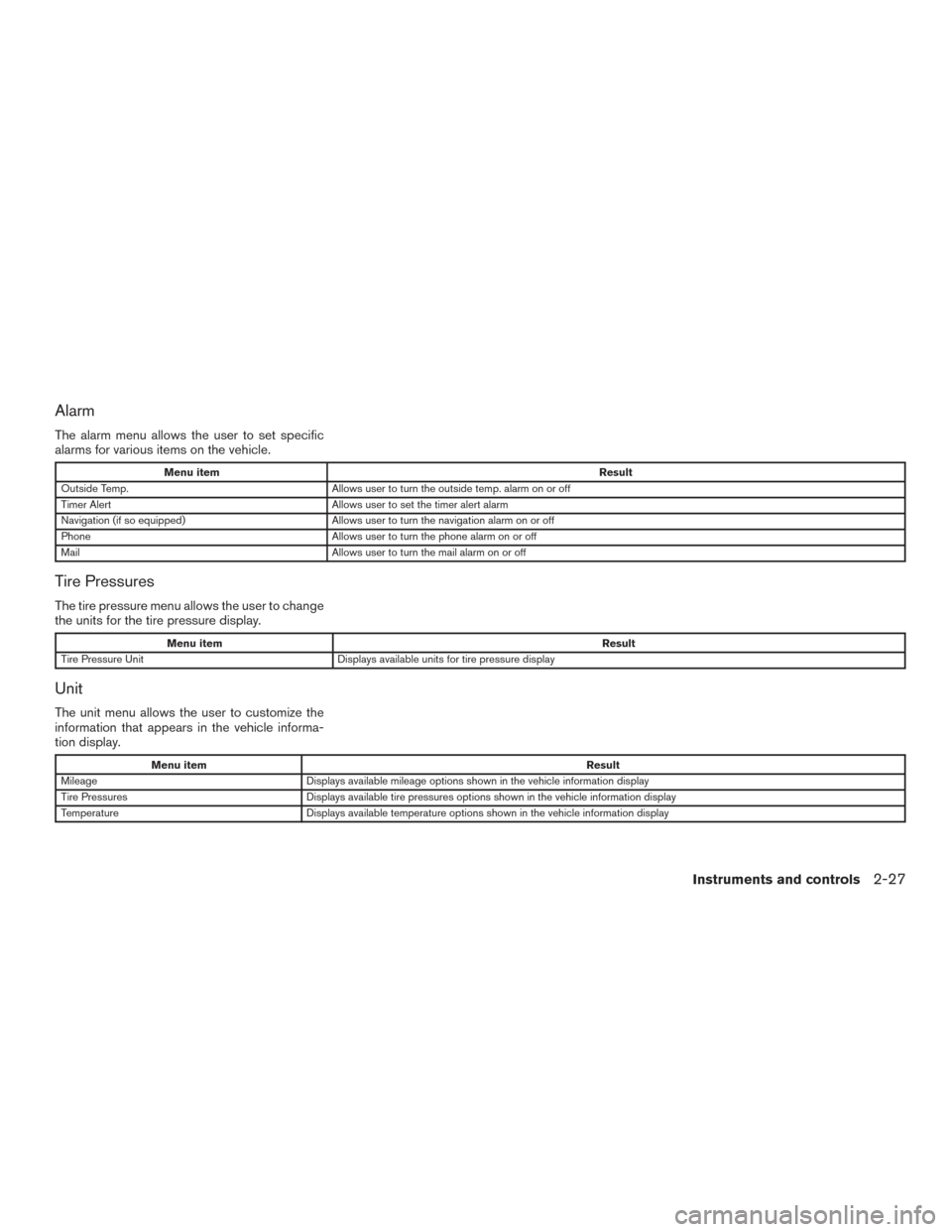 NISSAN ROGUE HYBRID 2017 2.G Owners Manual Alarm
The alarm menu allows the user to set specific
alarms for various items on the vehicle.
Menu itemResult
Outside Temp. Allows user to turn the outside temp. alarm on or off
Timer Alert Allows use NISSAN ROGUE HYBRID 2017 2.G Owners Manual Alarm
The alarm menu allows the user to set specific
alarms for various items on the vehicle.
Menu itemResult
Outside Temp. Allows user to turn the outside temp. alarm on or off
Timer Alert Allows use