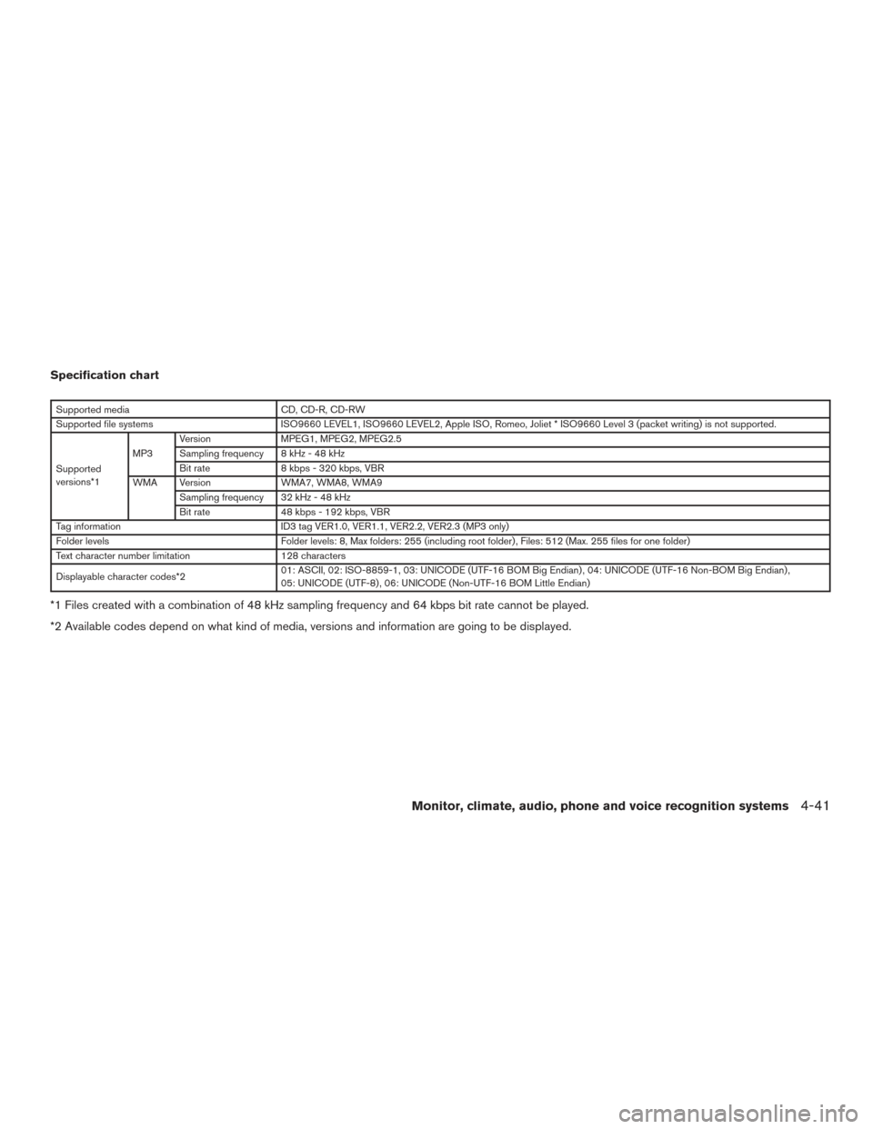 NISSAN ROGUE HYBRID 2017 2.G Owners Manual Specification chart
Supported mediaCD, CD-R, CD-RW
Supported file systems ISO9660 LEVEL1, ISO9660 LEVEL2, Apple ISO, Romeo, Joliet * ISO9660 Level 3 (packet writing) is not supported.
Supported
versio NISSAN ROGUE HYBRID 2017 2.G Owners Manual Specification chart
Supported mediaCD, CD-R, CD-RW
Supported file systems ISO9660 LEVEL1, ISO9660 LEVEL2, Apple ISO, Romeo, Joliet * ISO9660 Level 3 (packet writing) is not supported.
Supported
versio