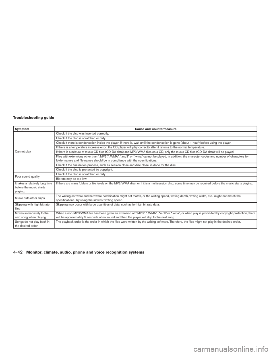 NISSAN ROGUE HYBRID 2017 2.G Owners Manual Troubleshooting guide
SymptomCause and Countermeasure
Cannot play Check if the disc was inserted correctly.
Check if the disc is scratched or dirty.
Check if there is condensation inside the player. I NISSAN ROGUE HYBRID 2017 2.G Owners Manual Troubleshooting guide
SymptomCause and Countermeasure
Cannot play Check if the disc was inserted correctly.
Check if the disc is scratched or dirty.
Check if there is condensation inside the player. I