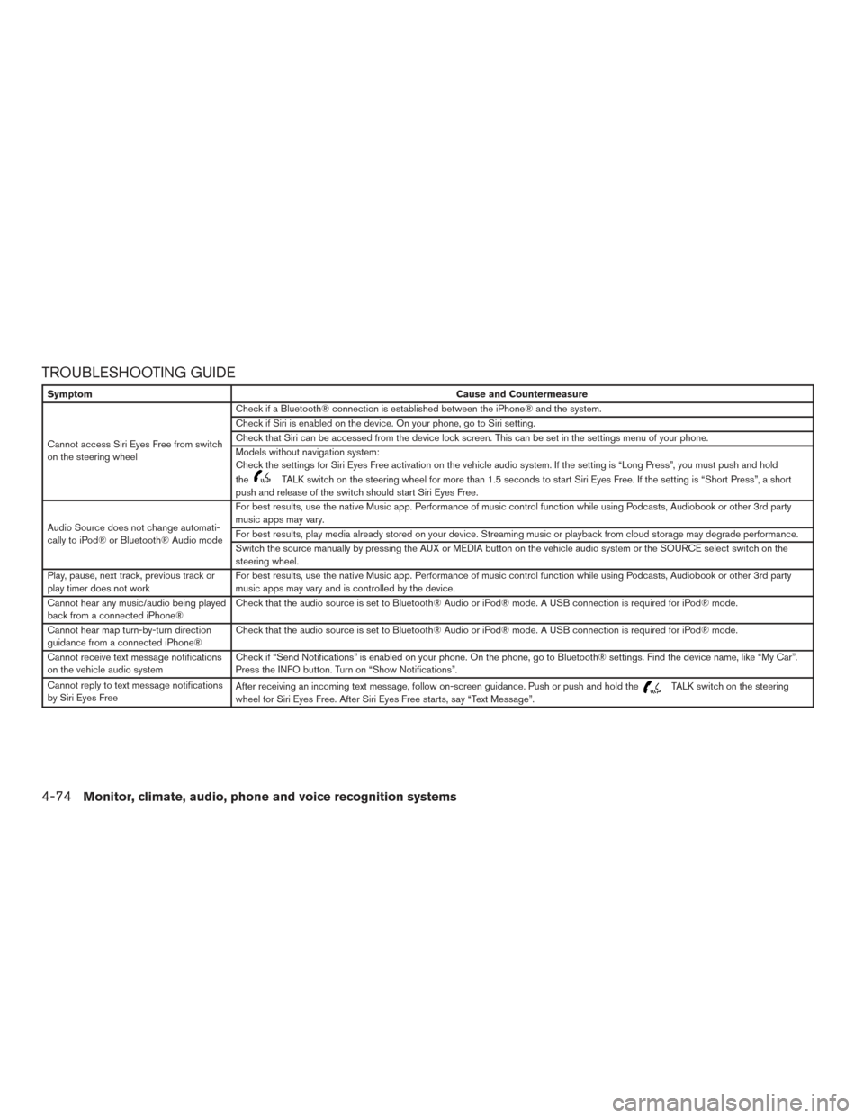 NISSAN ROGUE HYBRID 2017 2.G Owners Manual TROUBLESHOOTING GUIDE
SymptomCause and Countermeasure
Cannot access Siri Eyes Free from switch
on the steering wheel Check if a Bluetooth® connection is established between the iPhone® and the syste NISSAN ROGUE HYBRID 2017 2.G Owners Manual TROUBLESHOOTING GUIDE
SymptomCause and Countermeasure
Cannot access Siri Eyes Free from switch
on the steering wheel Check if a Bluetooth® connection is established between the iPhone® and the syste