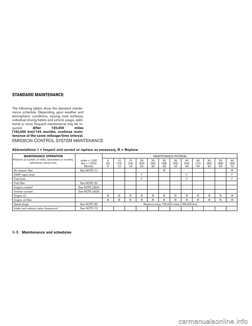 NISSAN ROGUE HYBRID 2017 2.G Owners Manual The following tables show the standard mainte-
nance schedule. Depending upon weather and
atmospheric conditions, varying road surfaces,
individual driving habits and vehicle usage, addi-
tional or mo NISSAN ROGUE HYBRID 2017 2.G Owners Manual The following tables show the standard mainte-
nance schedule. Depending upon weather and
atmospheric conditions, varying road surfaces,
individual driving habits and vehicle usage, addi-
tional or mo