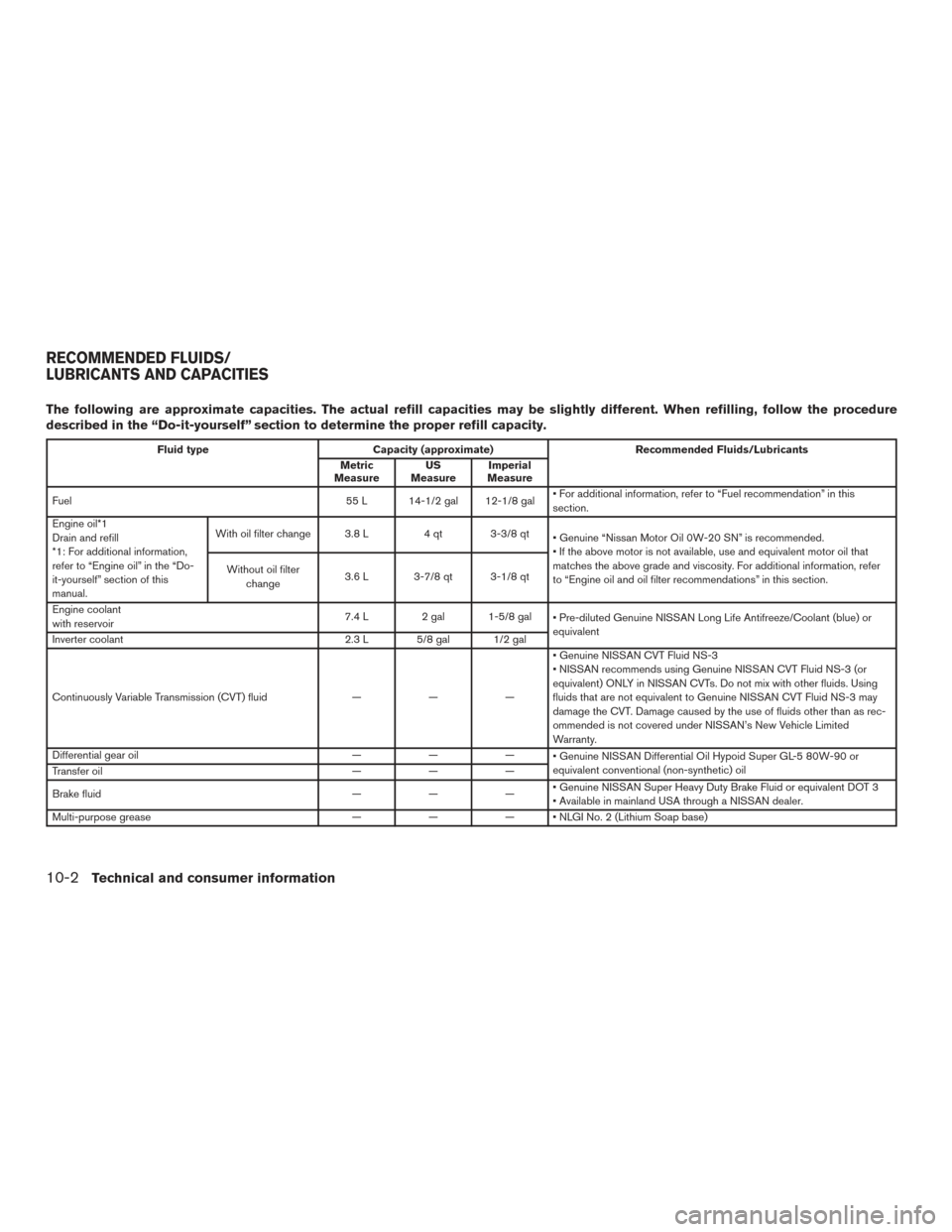 NISSAN ROGUE HYBRID 2017 2.G Owners Manual The following are approximate capacities. The actual refill capacities may be slightly different. When refilling, follow the procedure
described in the “Do-it-yourself” section to determine the pr NISSAN ROGUE HYBRID 2017 2.G Owners Manual The following are approximate capacities. The actual refill capacities may be slightly different. When refilling, follow the procedure
described in the “Do-it-yourself” section to determine the pr