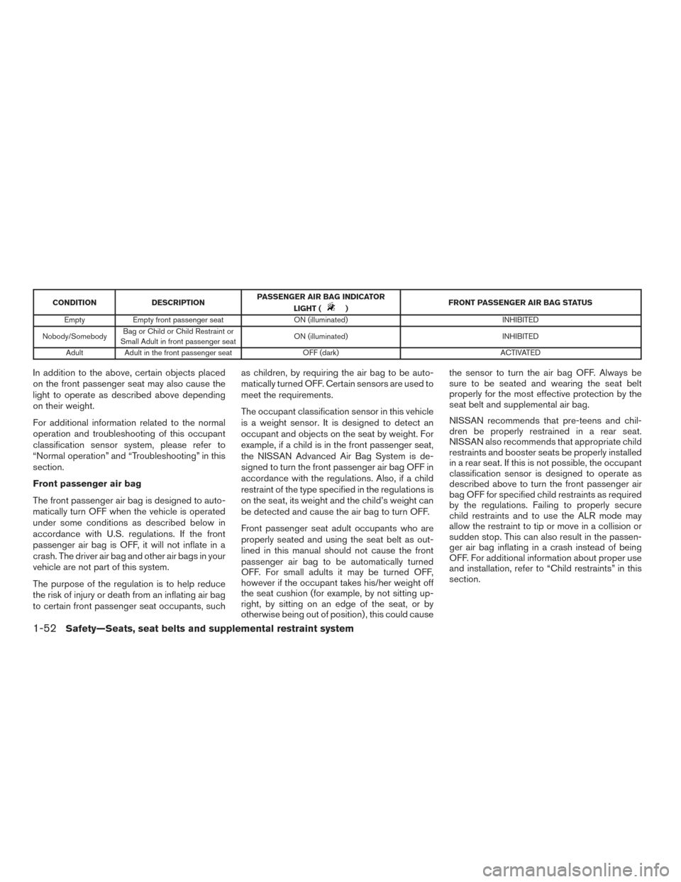 NISSAN ROGUE HYBRID 2017 2.G Owners Manual CONDITIONDESCRIPTION PASSENGER AIR BAG INDICATOR
LIGHT () FRONT PASSENGER AIR BAG STATUS
Empty Empty front passenger seat ON (illuminated) INHIBITED
Nobody/Somebody Bag or Child or Child Restraint or
