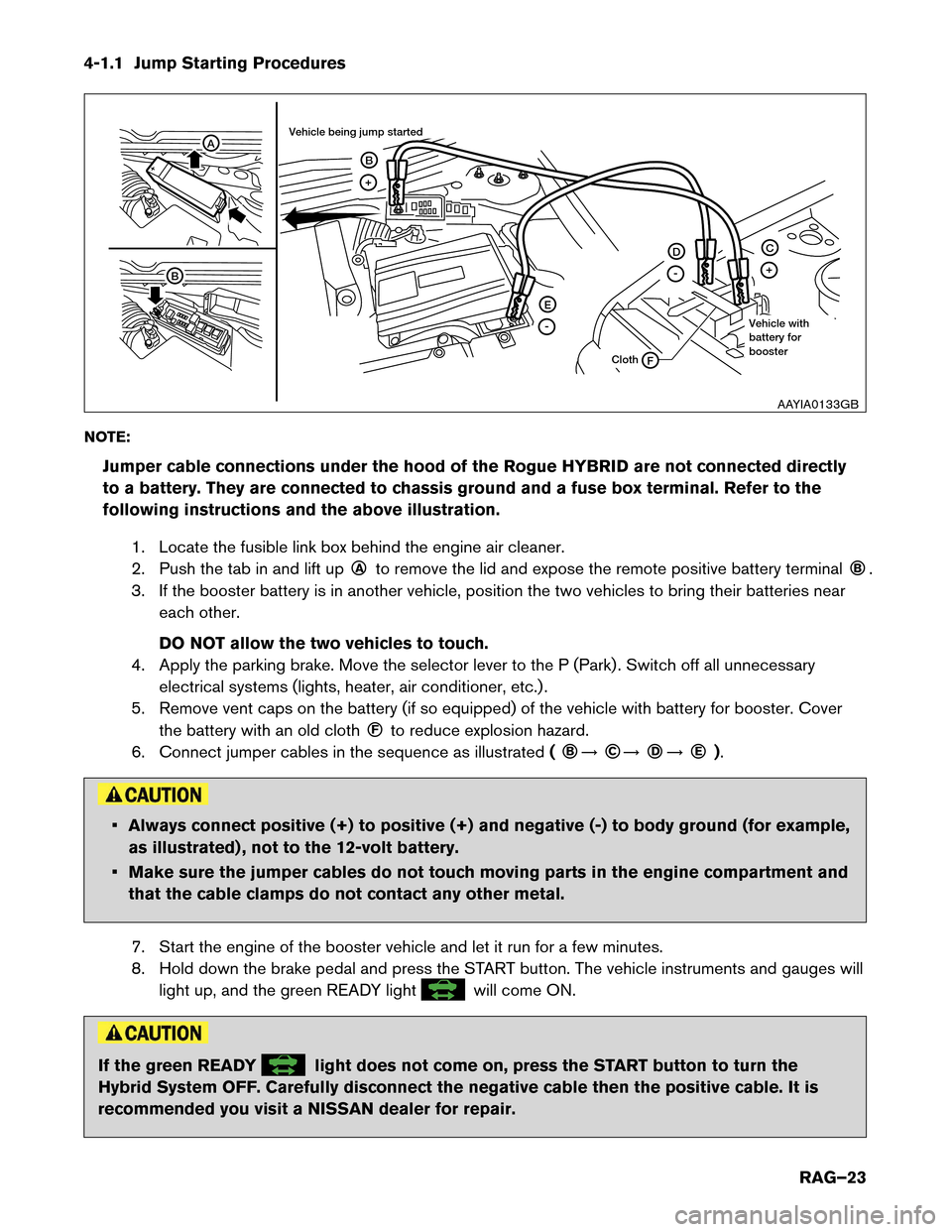 NISSAN ROGUE HYBRID 2017 2.G Roadside Assistance Guide 4-1.1 Jump Starting Procedures
NO
TE:
Jumper cable connections under the hood of the Rogue HYBRID are not connected directly
to a battery. They are connected to chassis ground and a fuse box terminal.