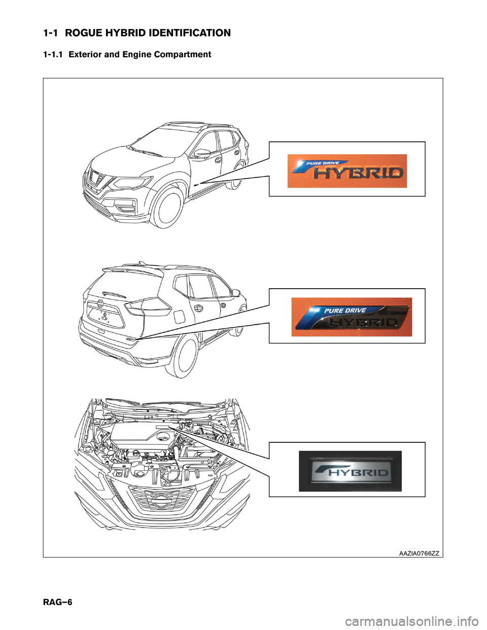 NISSAN ROGUE HYBRID 2017 2.G Roadside Assistance Guide 1-1 ROGUE HYBRID IDENTIFICATION
1-1.1
Exterior and Engine Compartment AAZIA0766ZZ
RAG–6 NISSAN ROGUE HYBRID 2017 2.G Roadside Assistance Guide 1-1 ROGUE HYBRID IDENTIFICATION
1-1.1
Exterior and Engine Compartment AAZIA0766ZZ
RAG–6