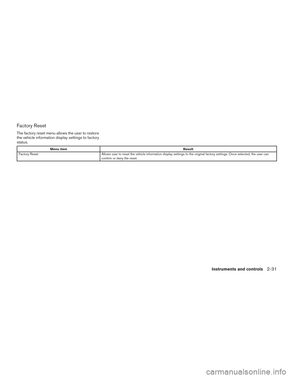 NISSAN SENTRA 2017 B17 / 7.G Owners Manual Factory Reset
The factory reset menu allows the user to restore
the vehicle information display settings to factory
status.
Menu itemResult
Factory Reset Allows user to reset the vehicle information d