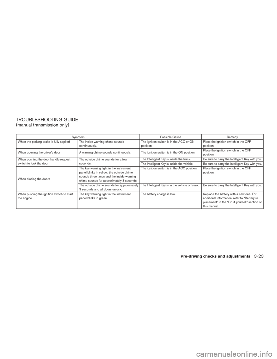 NISSAN SENTRA 2017 B17 / 7.G Owners Manual TROUBLESHOOTING GUIDE
(manual transmission only)
SymptomPossible CauseRemedy
When the parking brake is fully applied The inside warning chime sounds continuously. The ignition switch is in the ACC or 