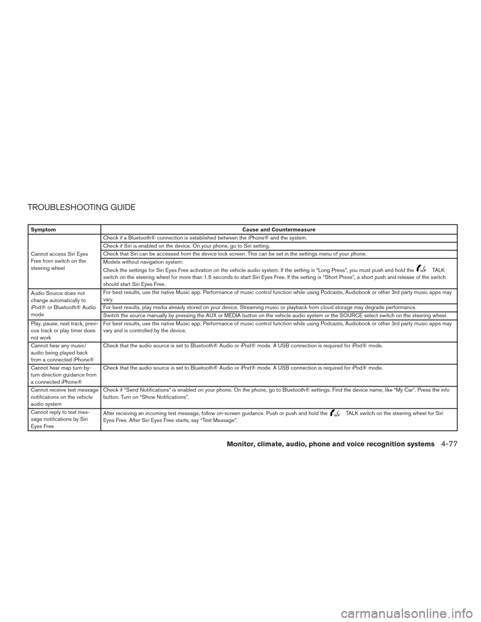 NISSAN SENTRA 2017 B17 / 7.G Owners Manual TROUBLESHOOTING GUIDE
SymptomCause and Countermeasure
Cannot access Siri Eyes
Free from switch on the
steering wheel Check if a Bluetooth® connection is established between the iPhone® and the syste
