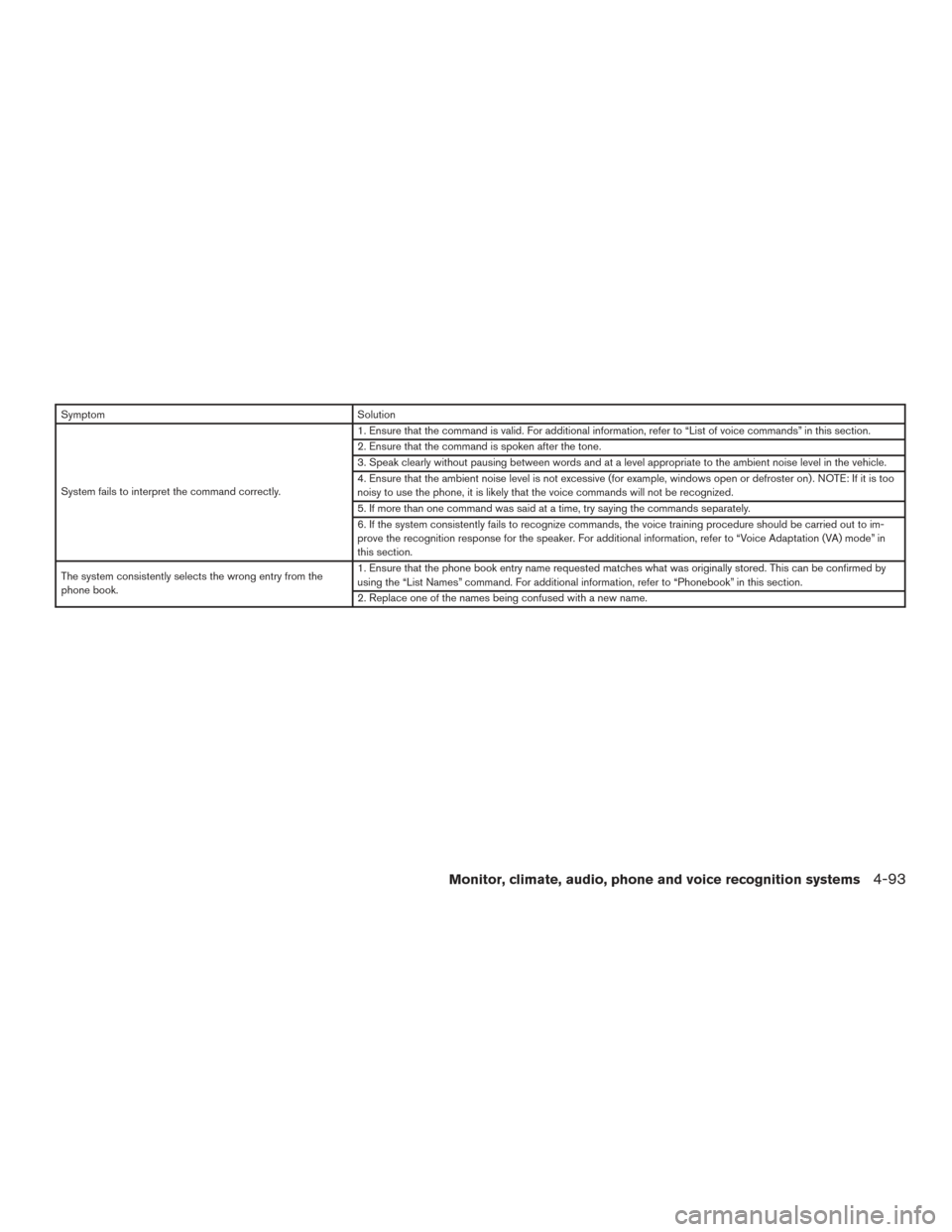 NISSAN SENTRA 2017 B17 / 7.G Owners Manual SymptomSolution
System fails to interpret the command correctly. 1. Ensure that the command is valid. For additional information, refer to “List of voice commands” in this section.
2. Ensure that 