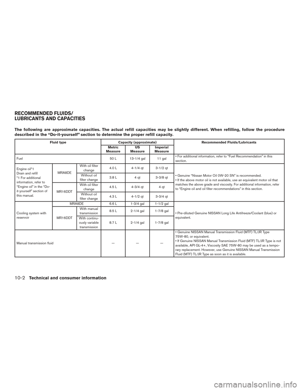 NISSAN SENTRA 2017 B17 / 7.G Owners Manual The following are approximate capacities. The actual refill capacities may be slightly different. When refilling, follow the procedure
described in the “Do-it-yourself” section to determine the pr