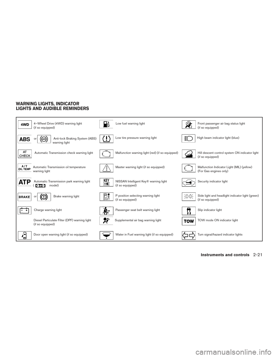 NISSAN TITAN 2017 2.G Owners Manual 4–Wheel Drive (4WD) warning light
(if so equipped)Low fuel warning lightFront passenger air bag status light
(if so equipped)
orAnti-lock Braking System (ABS)
warning lightLow tire pressure warning 