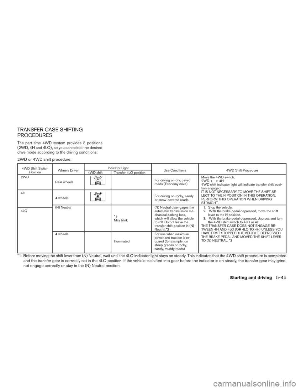 NISSAN TITAN 2017 2.G Owners Manual TRANSFER CASE SHIFTING
PROCEDURES
The part time 4WD system provides 3 positions
(2WD, 4H and 4LO) , so you can select the desired
drive mode according to the driving conditions.
2WD or 4WD shift proce NISSAN TITAN 2017 2.G Owners Manual TRANSFER CASE SHIFTING
PROCEDURES
The part time 4WD system provides 3 positions
(2WD, 4H and 4LO) , so you can select the desired
drive mode according to the driving conditions.
2WD or 4WD shift proce