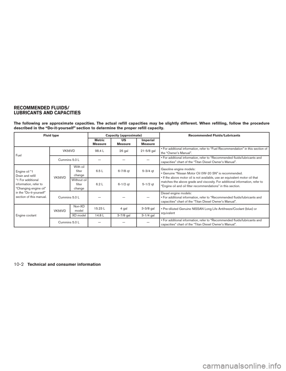 NISSAN TITAN 2017 2.G Owners Manual The following are approximate capacities. The actual refill capacities may be slightly different. When refilling, follow the procedure
described in the “Do-it-yourself” section to determine the pr