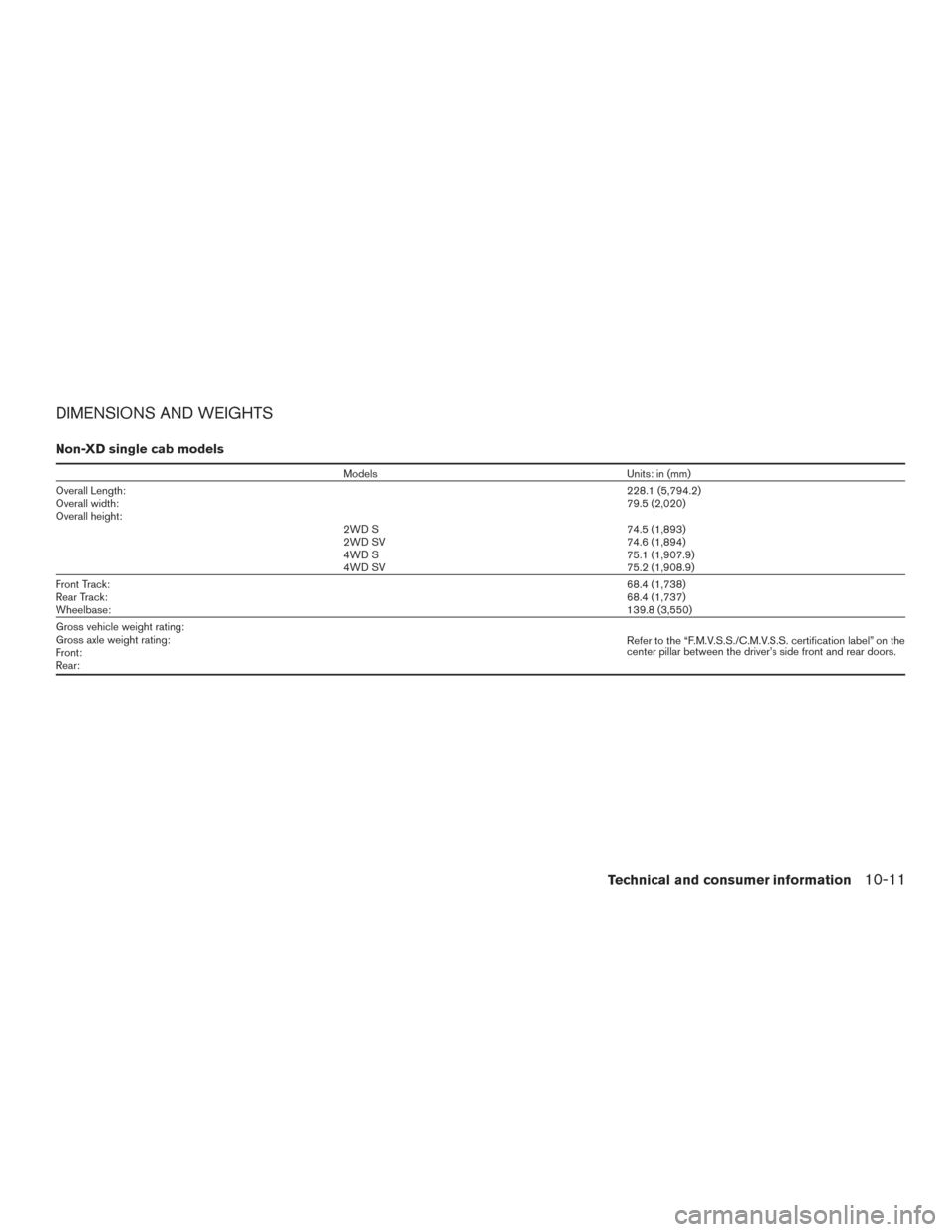 NISSAN TITAN 2017 2.G Owners Manual DIMENSIONS AND WEIGHTS
Non-XD single cab models
ModelsUnits: in (mm)
Overall Length: 228.1 (5,794.2)
Overall width: 79.5 (2,020)
Overall height: 2WD S74.5 (1,893)
2WD SV 74.6 (1,894)
4WD S 75.1 (1,907 NISSAN TITAN 2017 2.G Owners Manual DIMENSIONS AND WEIGHTS
Non-XD single cab models
ModelsUnits: in (mm)
Overall Length: 228.1 (5,794.2)
Overall width: 79.5 (2,020)
Overall height: 2WD S74.5 (1,893)
2WD SV 74.6 (1,894)
4WD S 75.1 (1,907