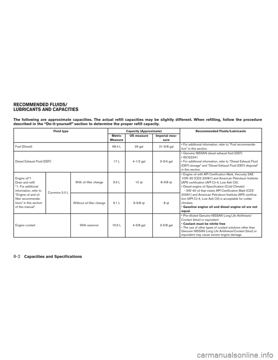 NISSAN TITAN 2017 2.G Owners Manual The following are approximate capacities. The actual refill capacities may be slightly different. When refilling, follow the procedure
described in the “Do-it-yourself” section to determine the pr NISSAN TITAN 2017 2.G Owners Manual The following are approximate capacities. The actual refill capacities may be slightly different. When refilling, follow the procedure
described in the “Do-it-yourself” section to determine the pr