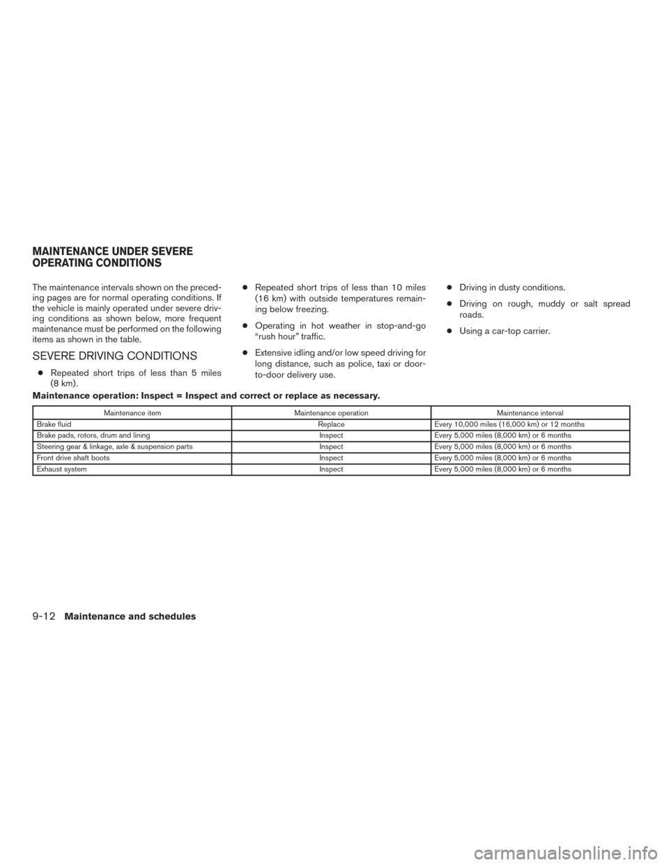 NISSAN VERSA NOTE 2017 2.G Owners Manual The maintenance intervals shown on the preced-
ing pages are for normal operating conditions. If
the vehicle is mainly operated under severe driv-
ing conditions as shown below, more frequent
maintena NISSAN VERSA NOTE 2017 2.G Owners Manual The maintenance intervals shown on the preced-
ing pages are for normal operating conditions. If
the vehicle is mainly operated under severe driv-
ing conditions as shown below, more frequent
maintena