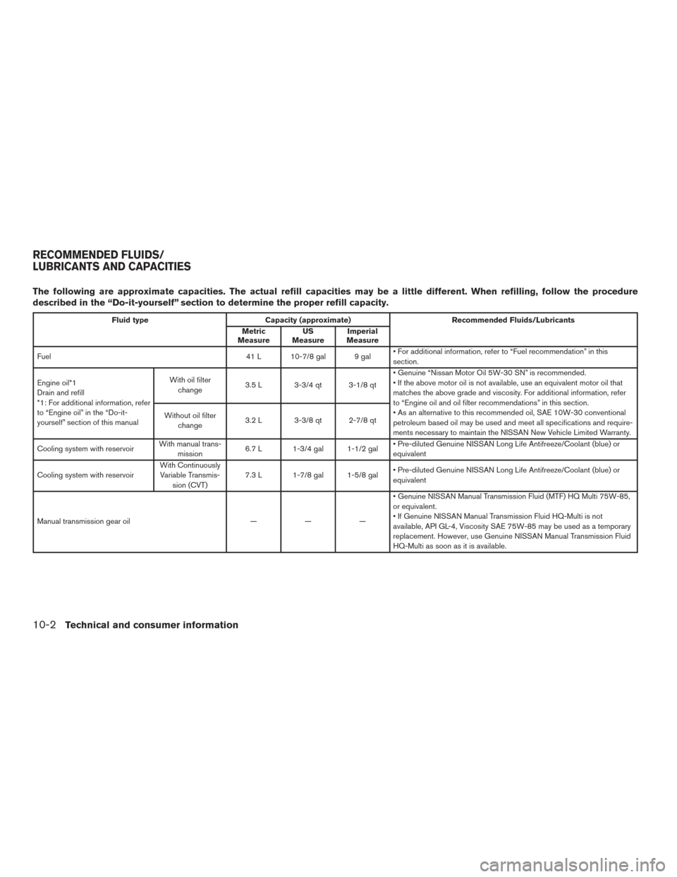 NISSAN VERSA NOTE 2017 2.G Owners Manual The following are approximate capacities. The actual refill capacities may be a little different. When refilling, follow the procedure
described in the “Do-it-yourself” section to determine the pr