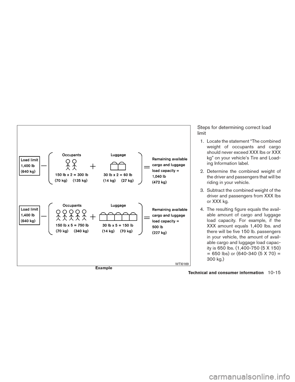 NISSAN VERSA NOTE 2017 2.G Owners Manual Steps for determining correct load
limit
1. Locate the statement “The combinedweight of occupants and cargo
should never exceed XXX lbs or XXX
kg” on your vehicle’s Tire and Load-
ing Informatio