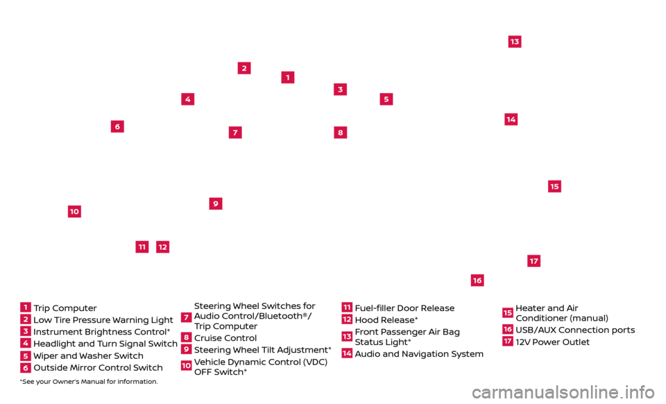 NISSAN VERSA NOTE 2017 2.G Quick Reference Guide *See your Owner’s Manual for information.
1
3
2
4
5
9
15
17
16
13
6
14
7
8
1 Trip Computer2 Low Tire Pressure Warning Light3 Instrument Brightness Control*4 Headlight and Turn Signal Switch5 Wiper a