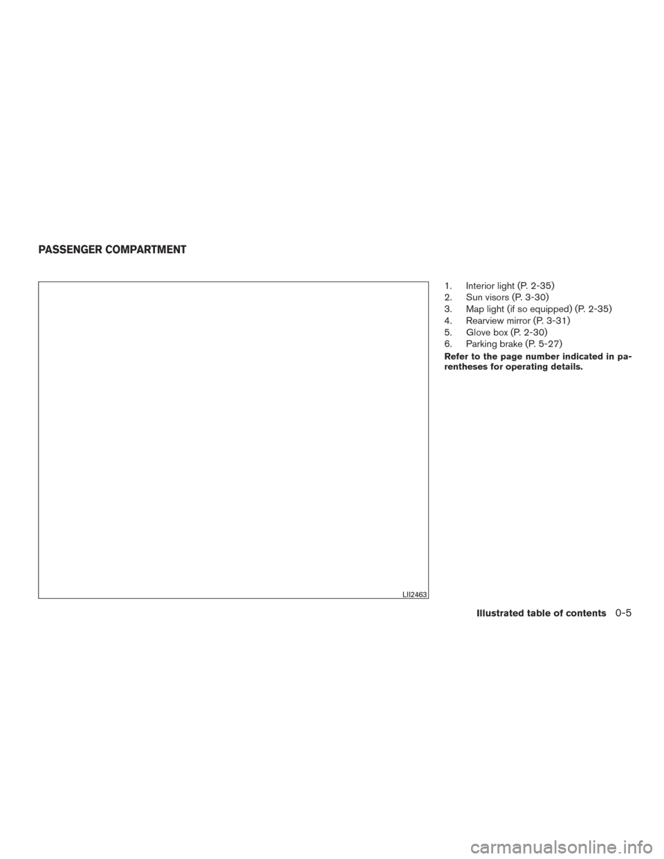 NISSAN VERSA SEDAN 2017 2.G Owners Manual 1. Interior light (P. 2-35)
2. Sun visors (P. 3-30)
3. Map light (if so equipped) (P. 2-35)
4. Rearview mirror (P. 3-31)
5. Glove box (P. 2-30)
6. Parking brake (P. 5-27)
Refer to the page number indi